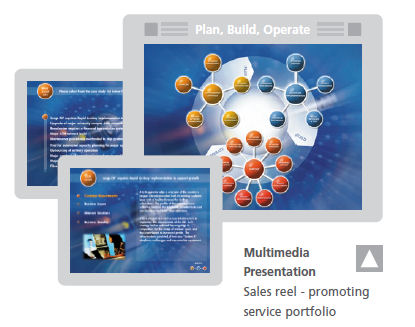 multimedia sales tool